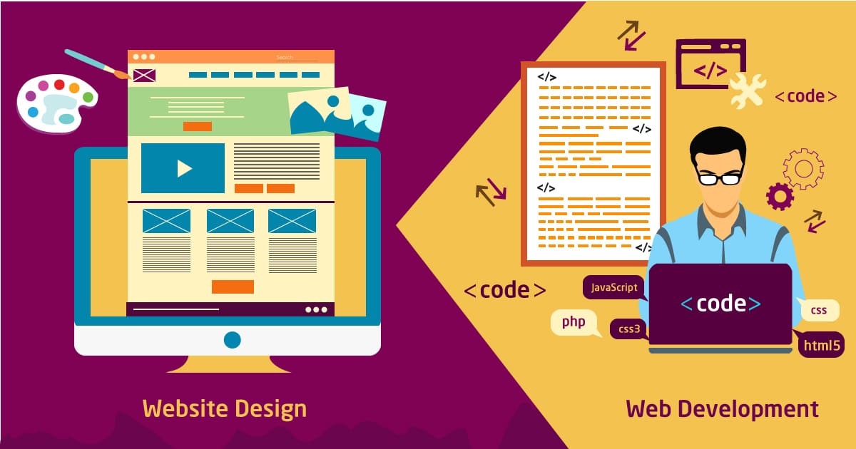 Importance-of-Website -Development